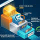 AdSense/Programmatic Integration & "Waterfall