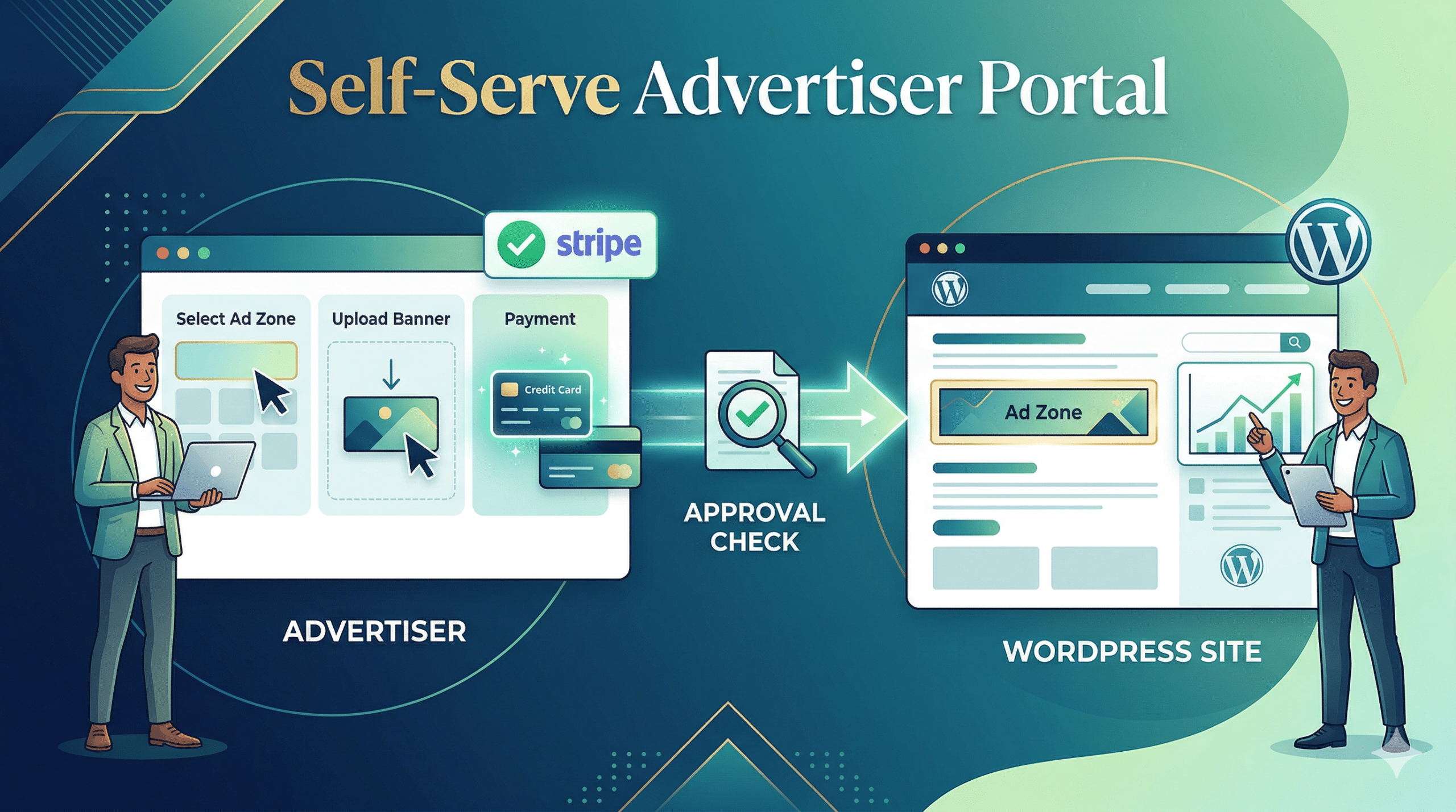 Stop manually managing ad sales. AdFusion Premium now includes a complete Self-Serve Advertiser Portal. Let advertisers purchase zones, upload assets via Stripe, and view live reports—completely hands-off.