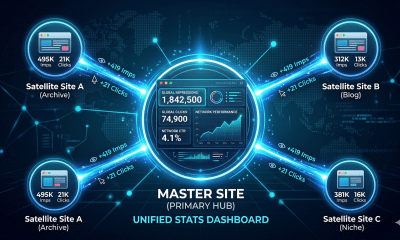 A clean, high-tech conceptual graphic featuring a central "Master Site" hub connected by glowing blue light rays to several "Satellite Site" icons. Each ray carries data symbols representing impressions and clicks, illustrating real-time data flow into a single dashboard.