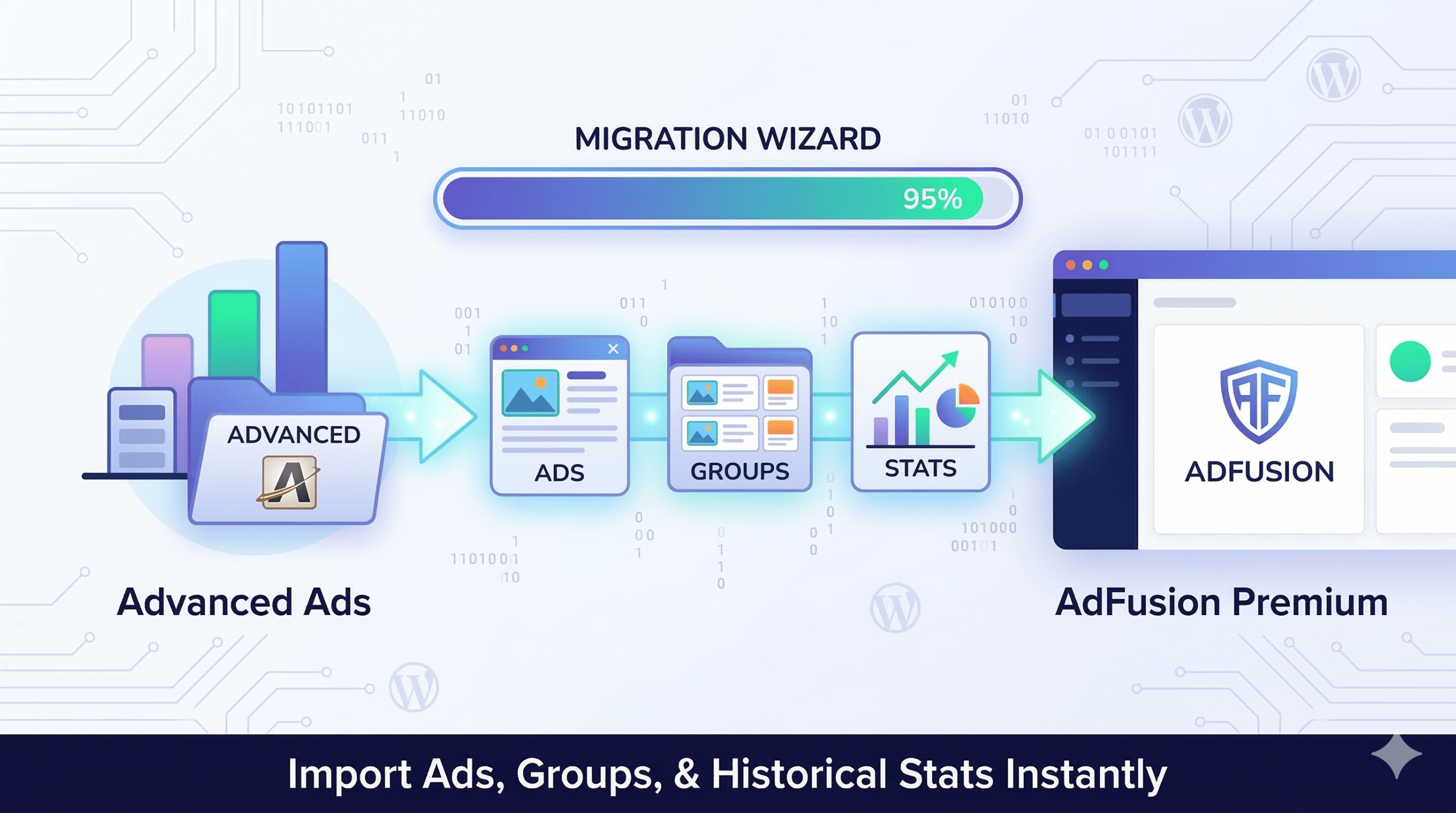 Stop wrestling with legacy tools and start serving ads with military-grade precision. If you’re a current user, just update to the latest version of AdFusion Premium to see the new Migration Wizard in your dashboard.
